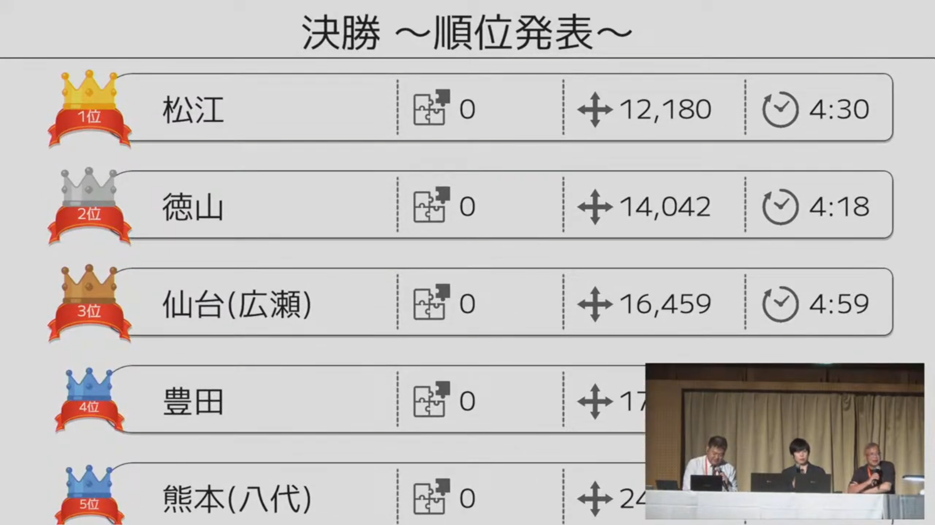 決勝結果