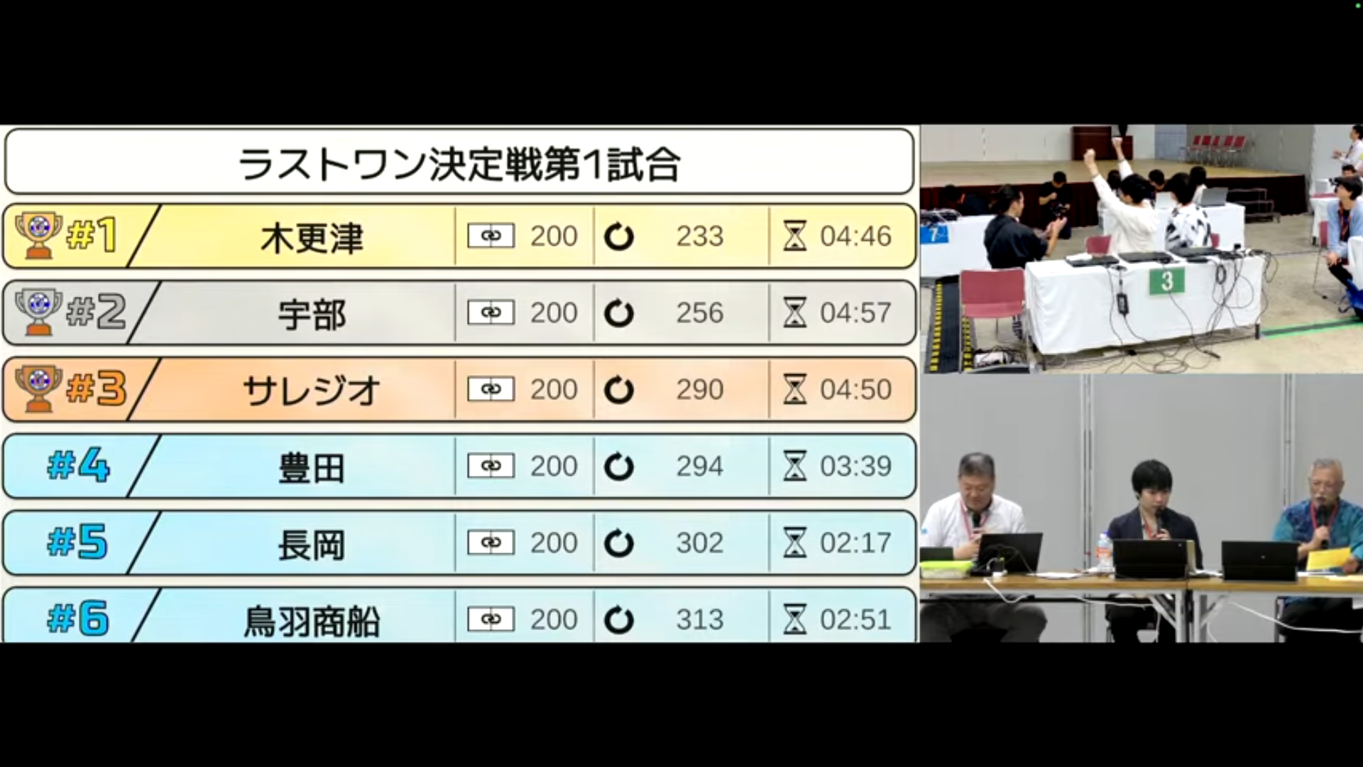 ラストワン決定戦結果