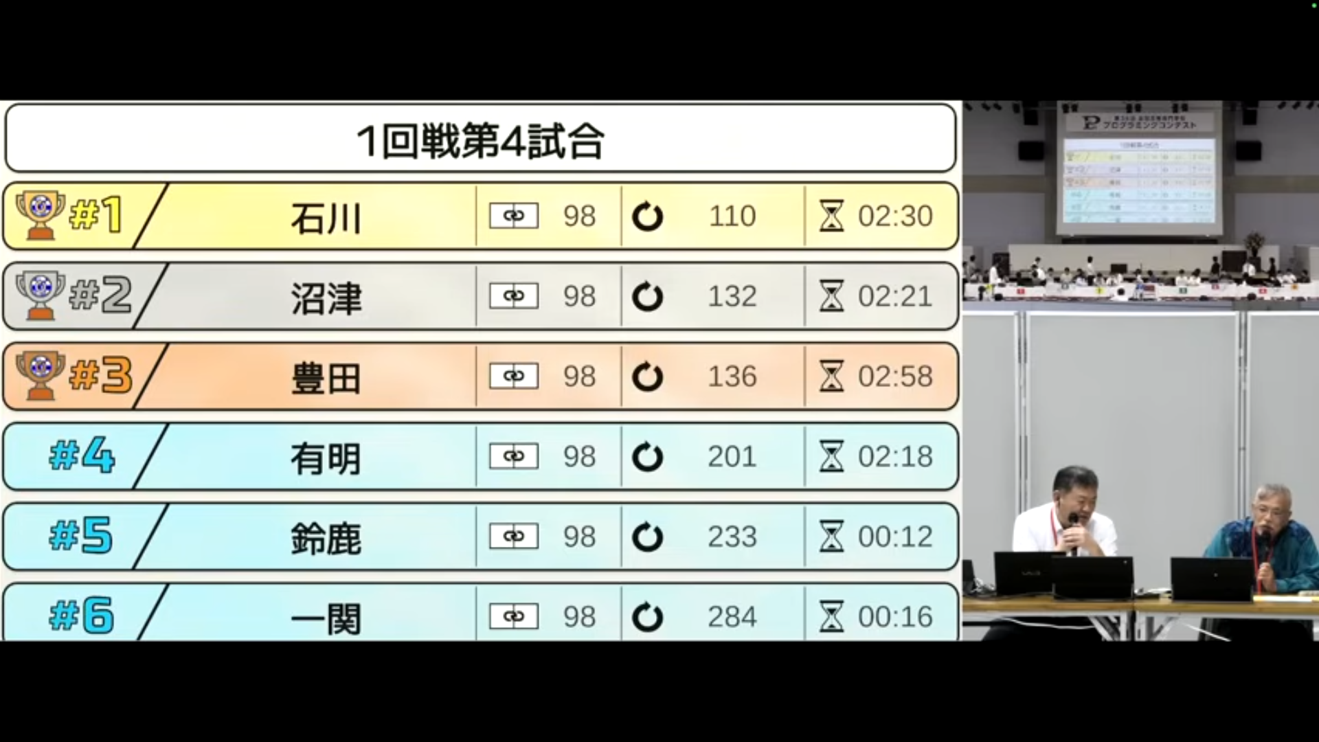 一回戦結果