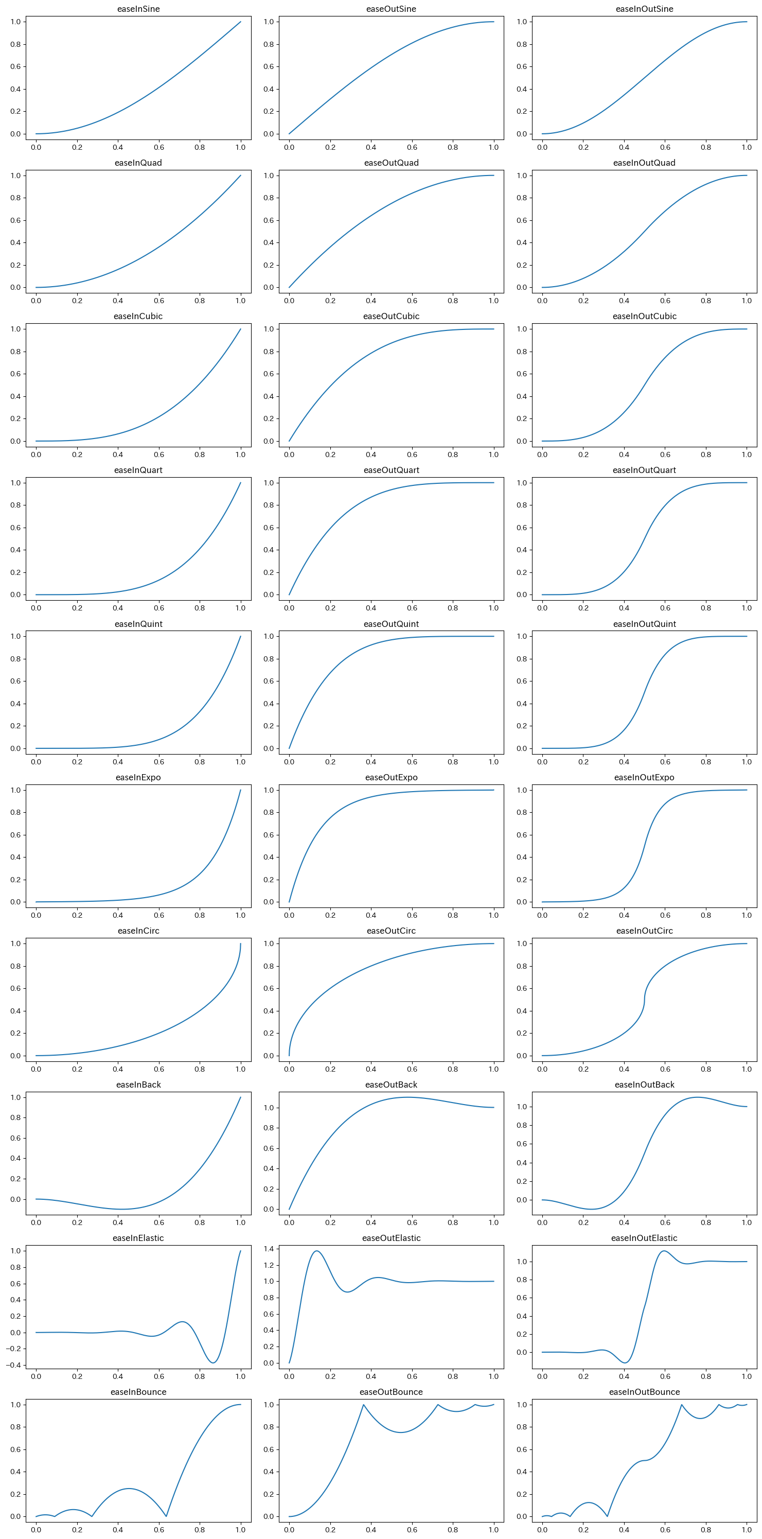 イージング関数