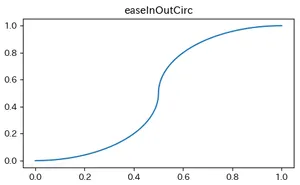 easeInOutCirc