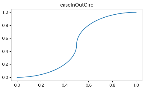 easeInOutCirc