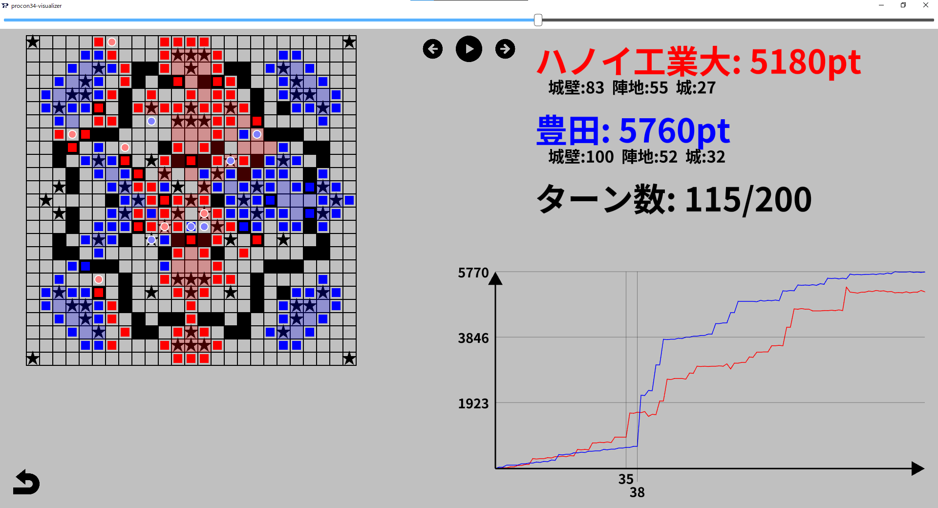 第34回プロコン